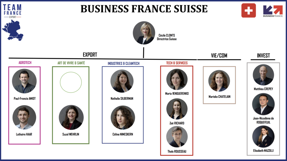 Organigramme de Business France Suisse - PNG